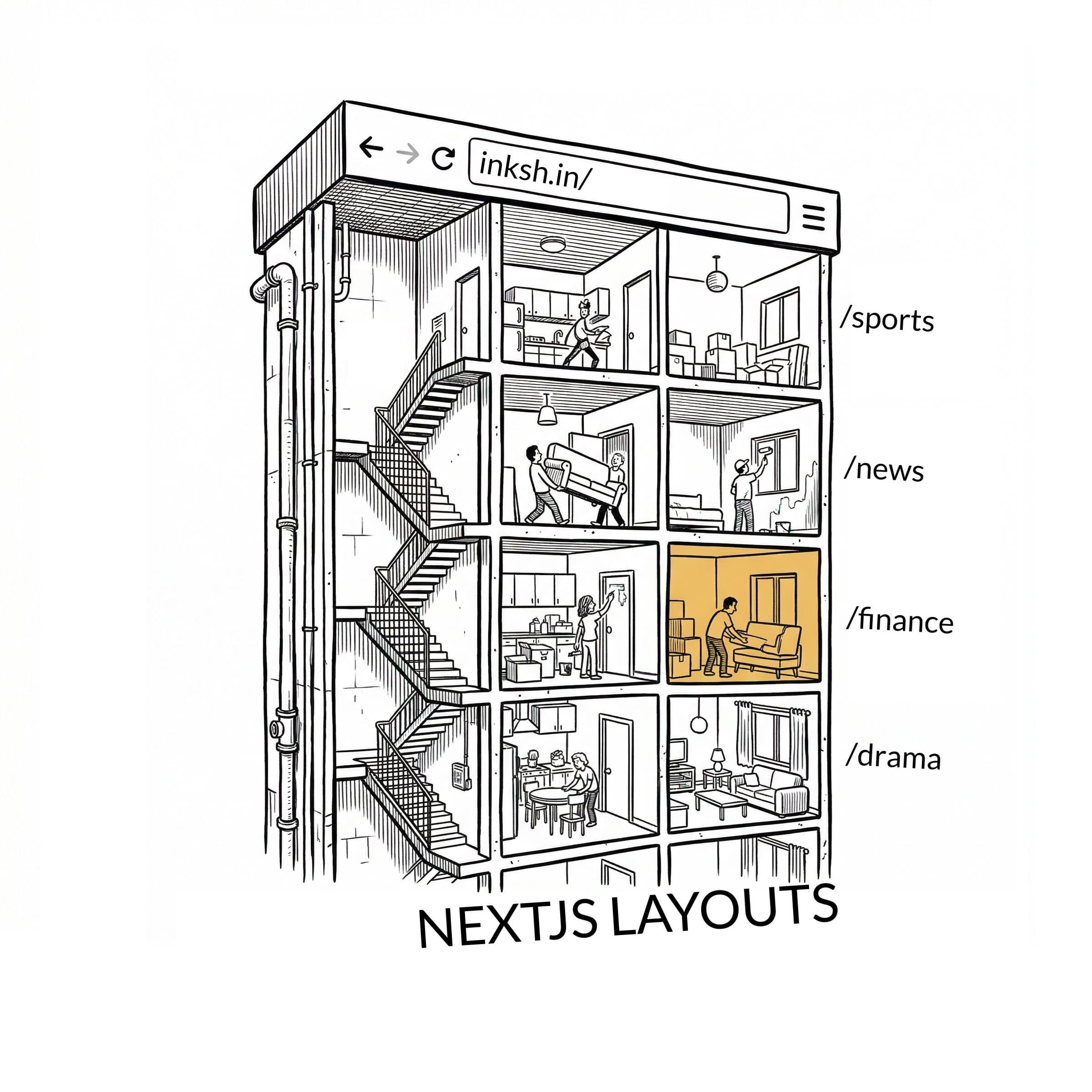 The Next.js Layouts Handbook: The UI That Never Leaves